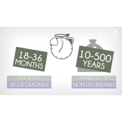 PoopyGo dispenser incl 15 poser - H�mH�m poser